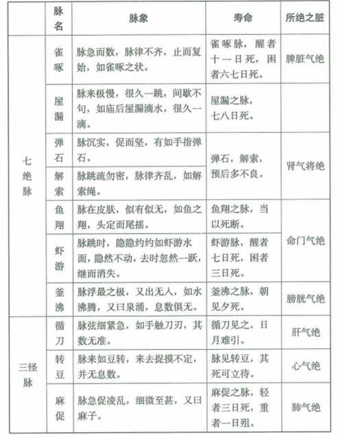 鬼谷子仙鹤凌云格详解