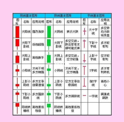 如何放大k线图