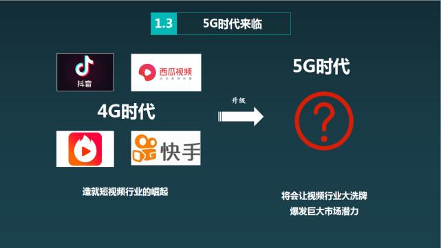 视商