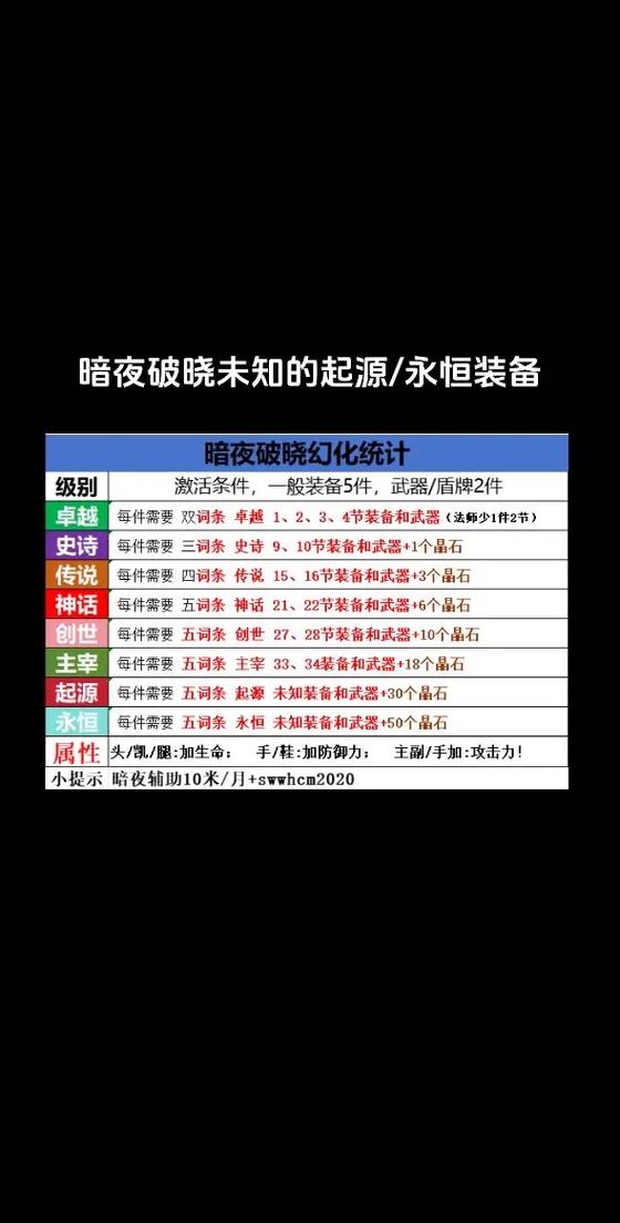 奇迹暗夜破晓氪金攻略