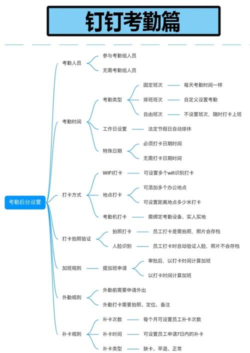oppo关闭三指截屏功能的方法
