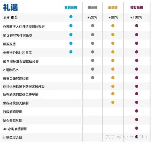 ihg会员等级调整时间