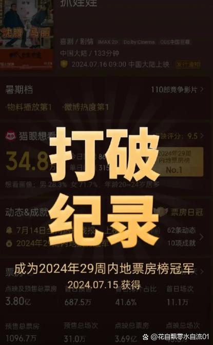 猫眼今日实时票房
