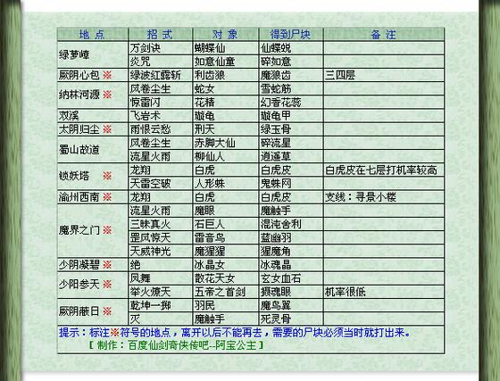 仙剑三外传讲的是什么