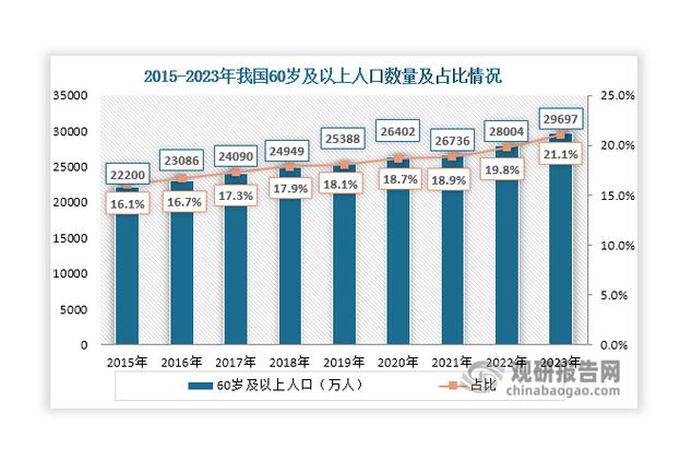 中国人口严重过多