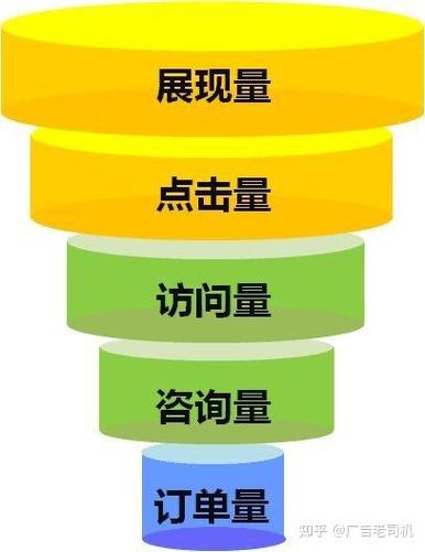 广告行业术语