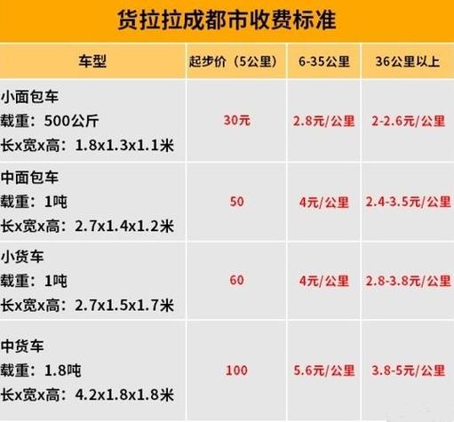 广东货拉拉收费标准价格表