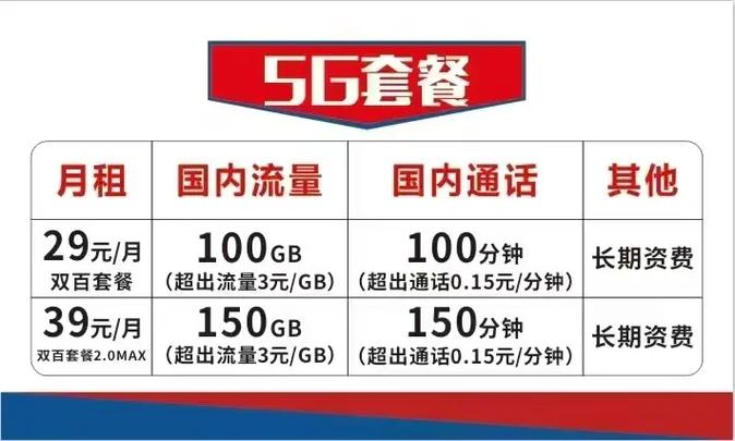 39元套餐一个月多少流量游戏截图