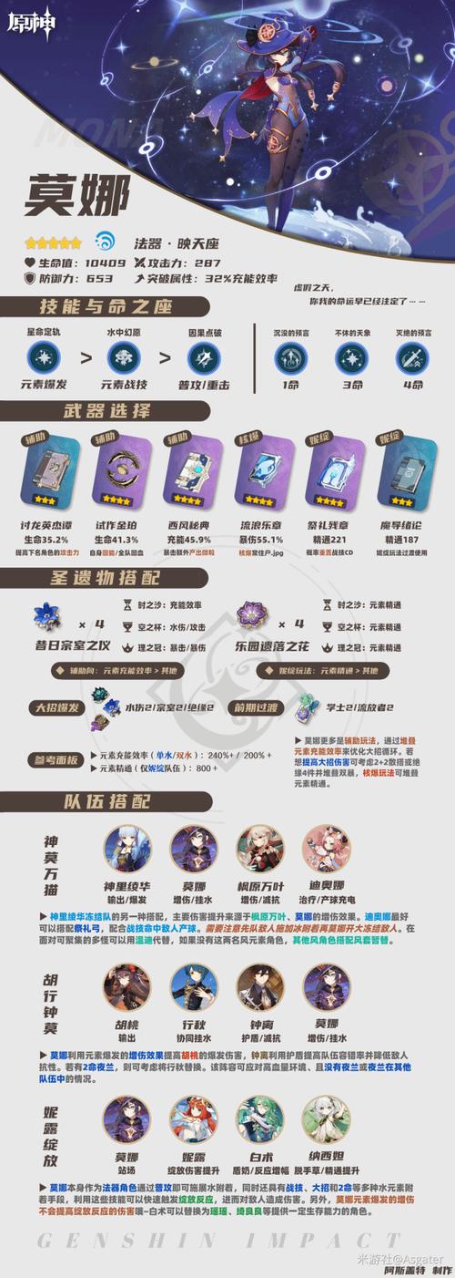 莫娜需要什么属性的装备