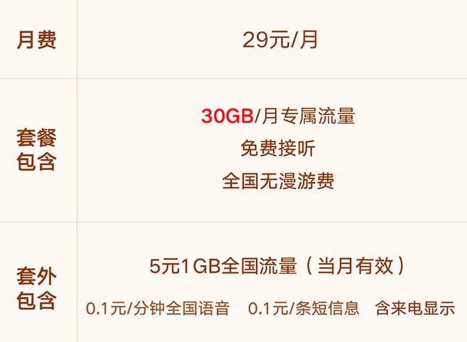 大王卡免抖音的流量吗