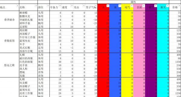 重装机兵4掉落一览表游戏截图