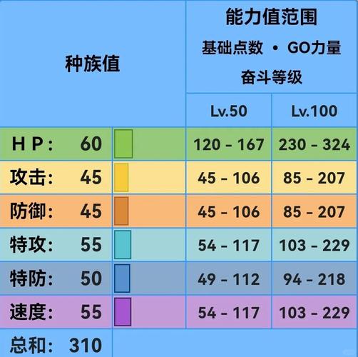 跑团御三家技能是什么意思缩略图