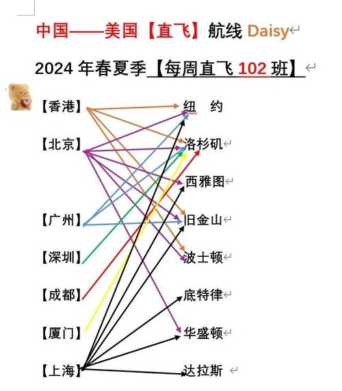 中国飞美国往东还是西