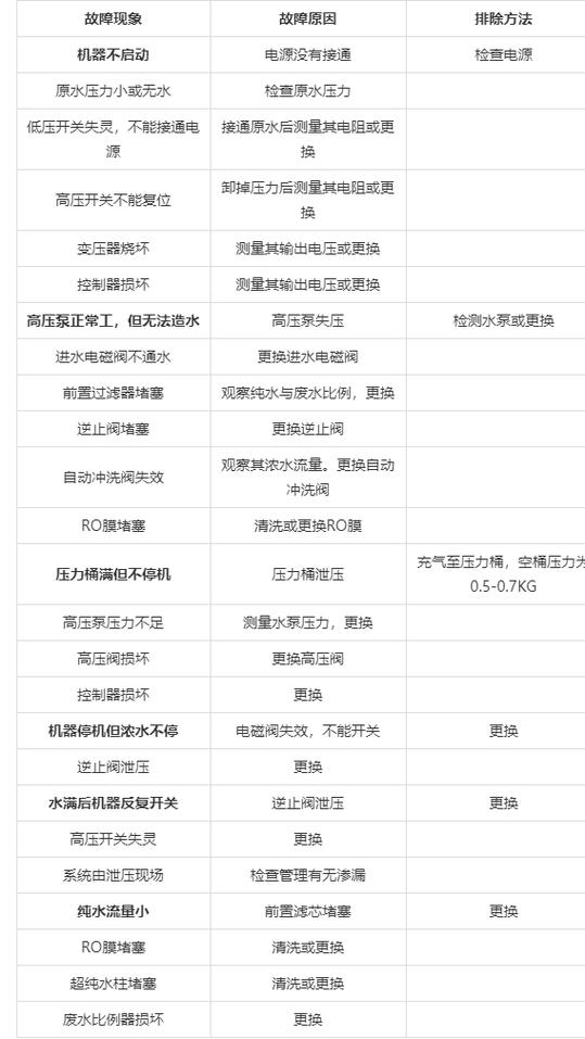 净水机常见故障6种