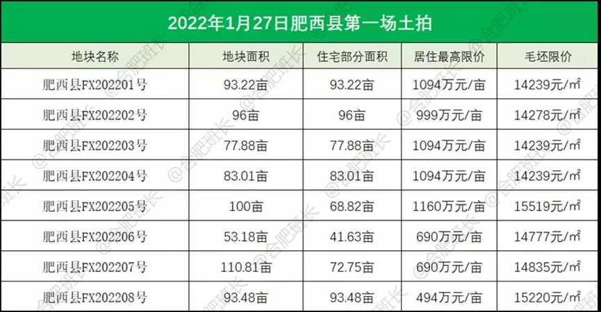 肥西二手房最新价格