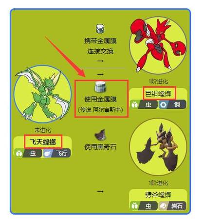宝可梦飞天螳螂怎么进化