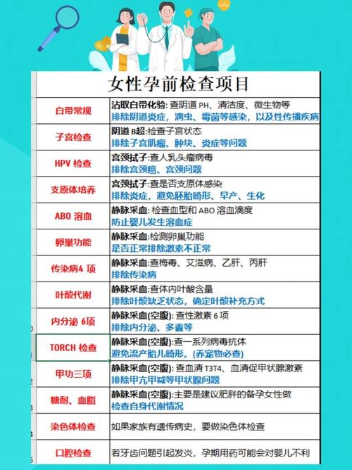备孕检查去哪个医院比较好