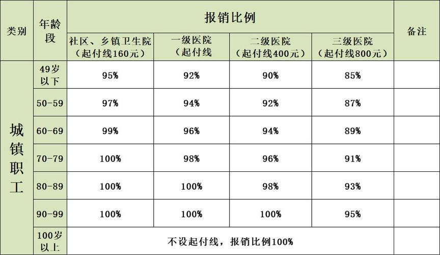 居民医保报销比例缩略图