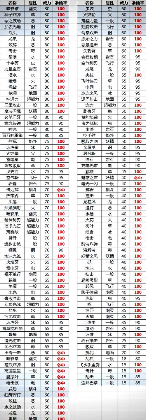 宝可梦(内置作弊菜单)图标