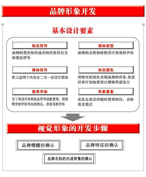 广告七要素