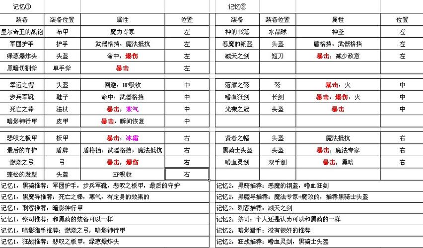 艾诺迪亚4物品id缩略图