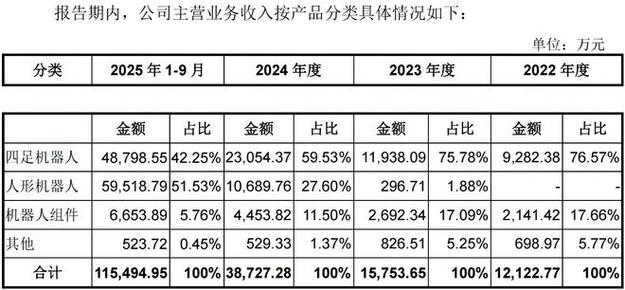 米萌科技能自动赚钱吗