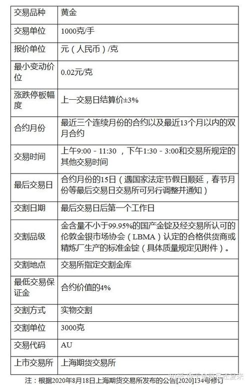 合约是什么意思