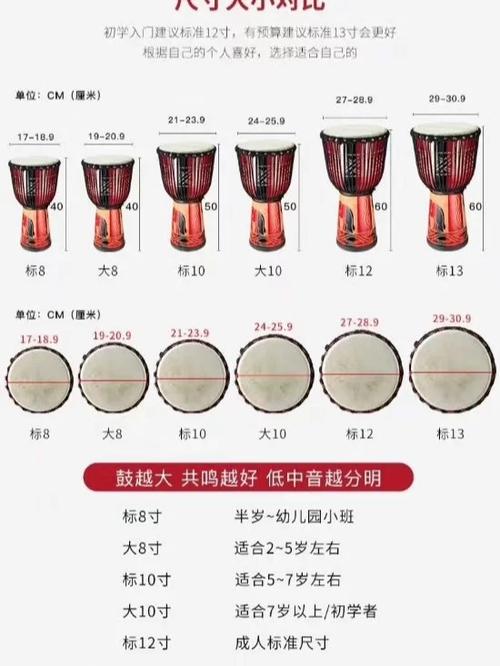 非洲鼓多少钱