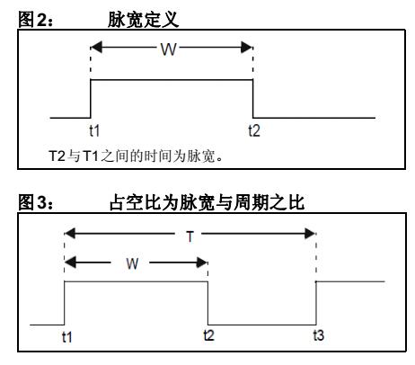 舵机是PWM控制还是占空比