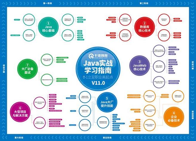 java初学者应该怎么学