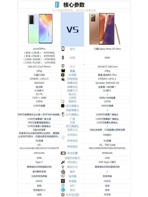 vivo跟三星哪个更值得入手