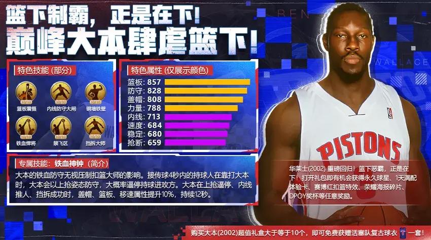 最强nba胖虎属性