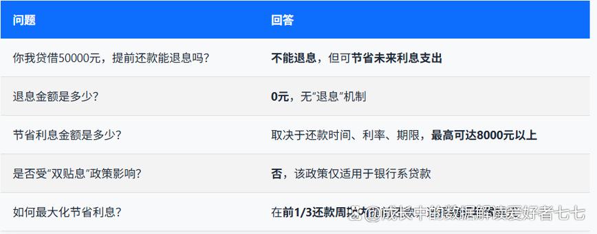 你我贷更新后可以借了