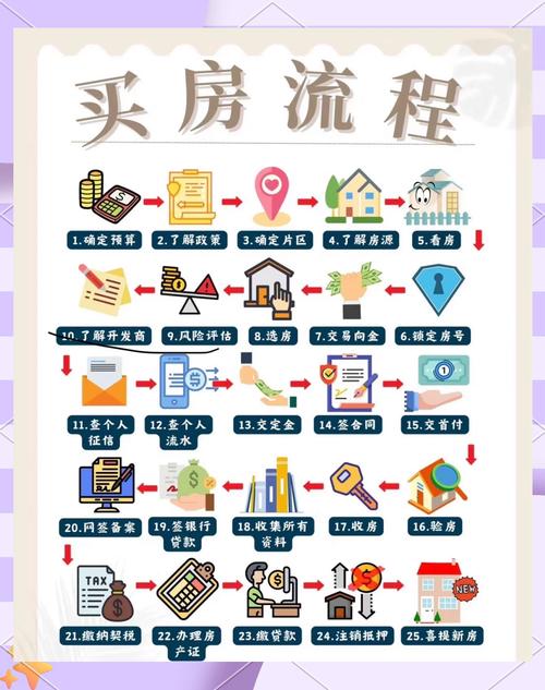 有按揭的房子怎么过户