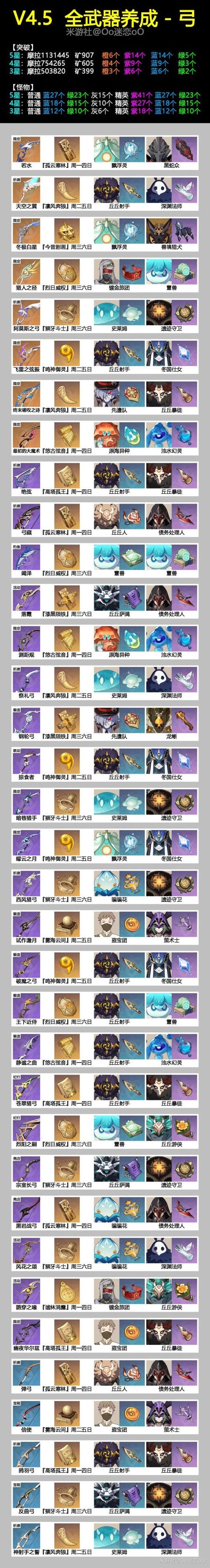 原神4.5版本上半