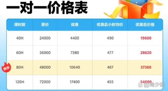 未来书房补课收费标准