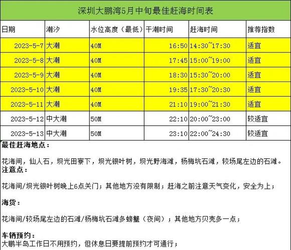 唐家湾潮汐表查询今日