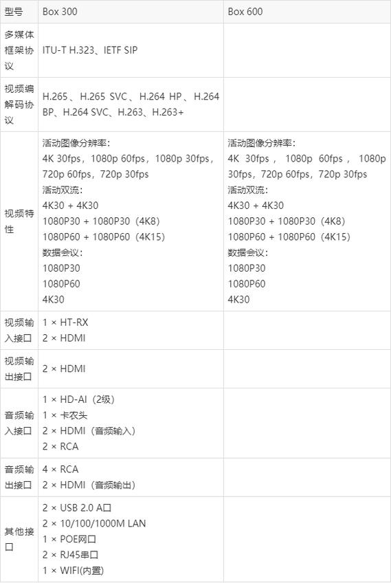 华为box300的配置