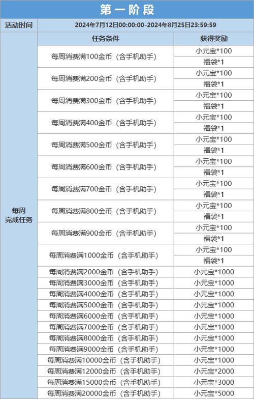 刷宝短视频多少元宝一块钱