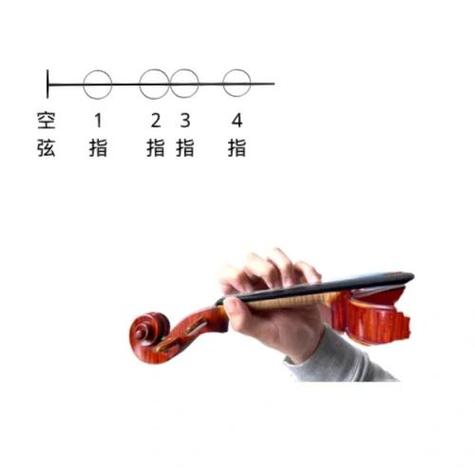 小提琴四指按不到弦图标