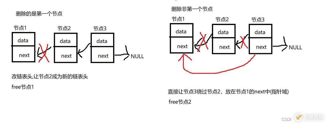 指针域