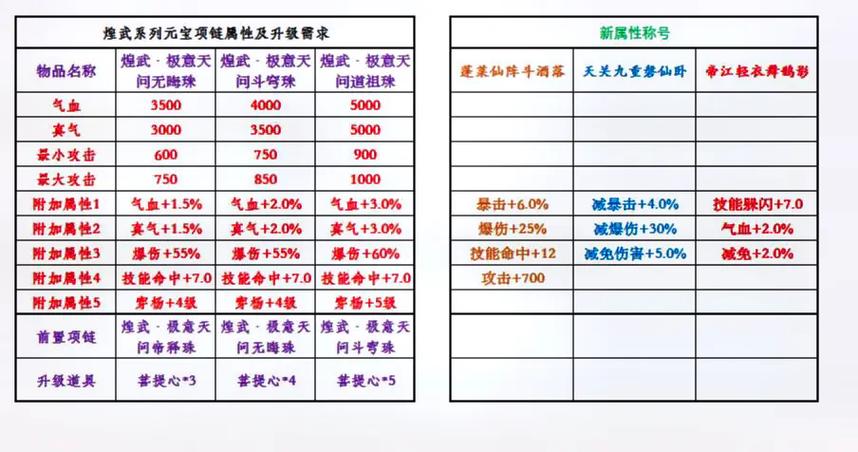 诛仙3升级攻略大全