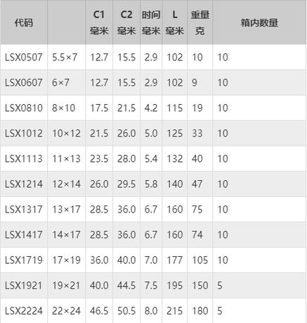 开口扳手尺寸一览表