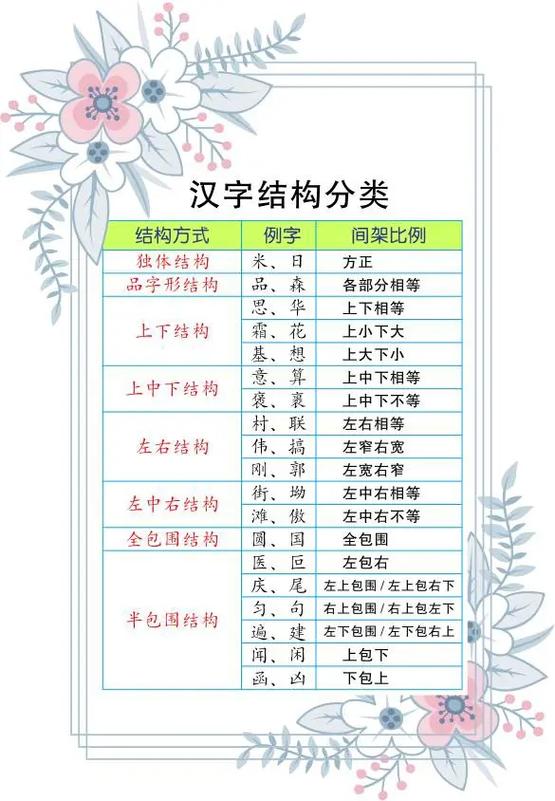 目前一共有多少个汉字缩略图