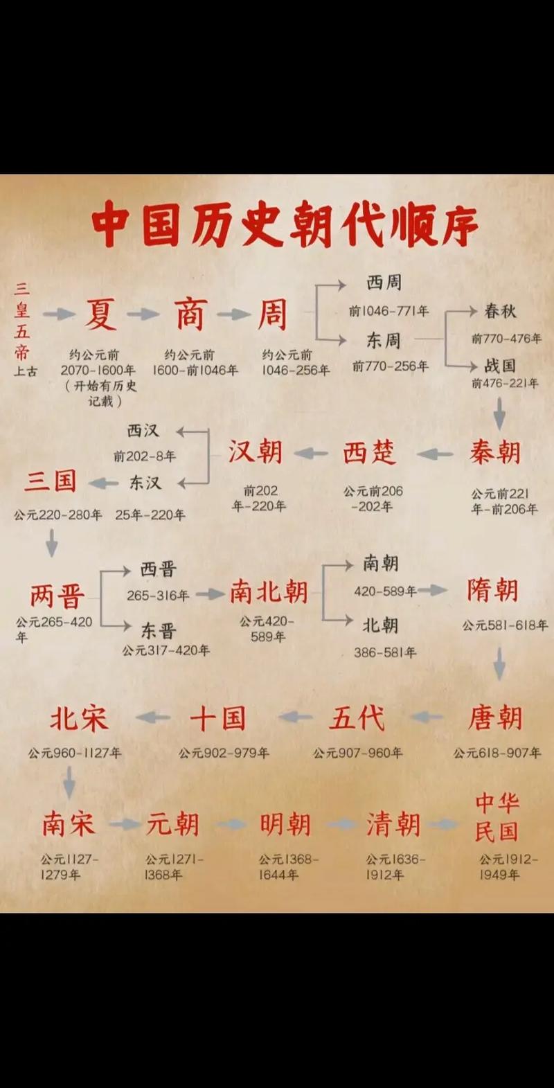 恢复被删除的历史缩略图