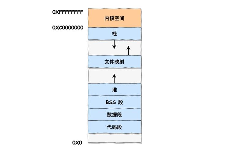 吃鸡手游多大内存空间