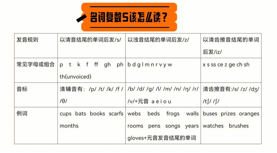 清音和浊音的字母