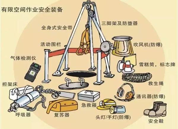 临汾安全作业登录