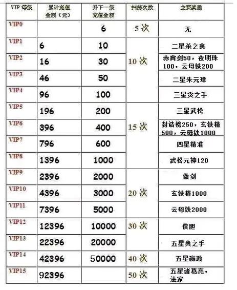 英雄杀1到50级经验表