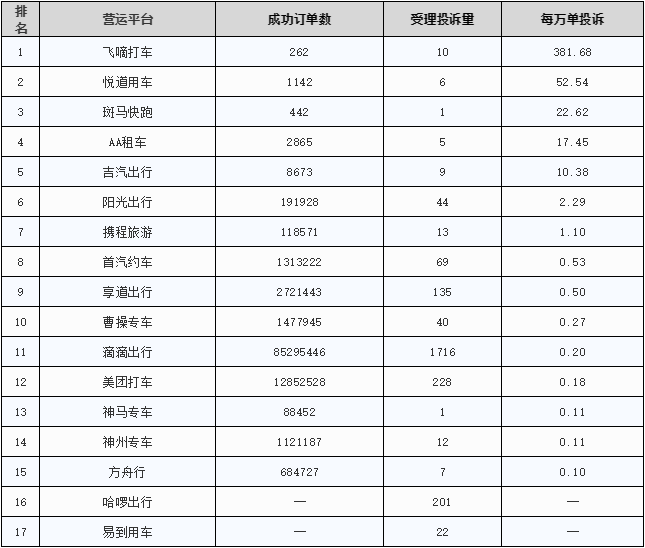 飞嘀司机真实收入
